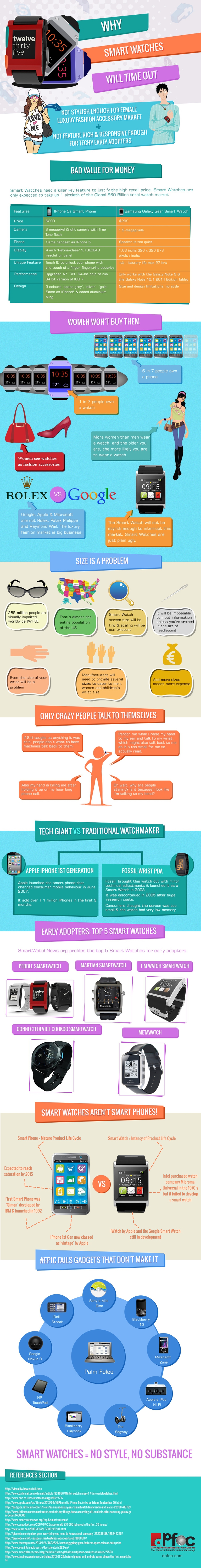 infographics about smart watches