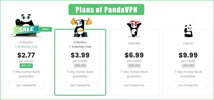 PandaVPN pricing
