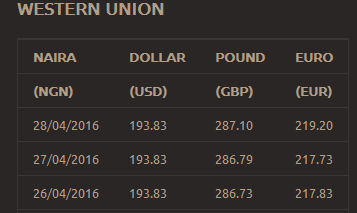 western union naira to fx rates